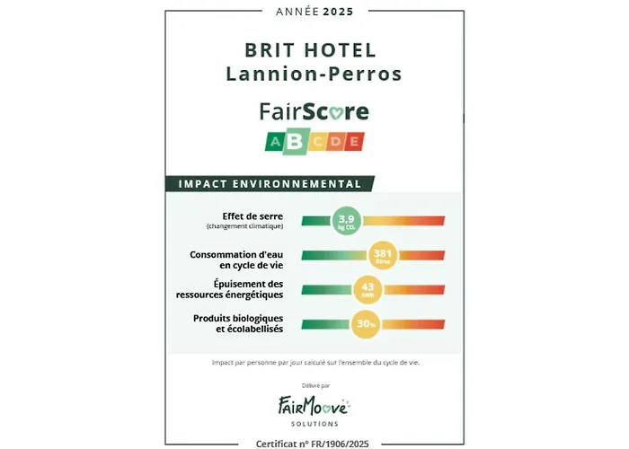 BRIT HOTEL CONFORT Lannion vers Perros-Guirec